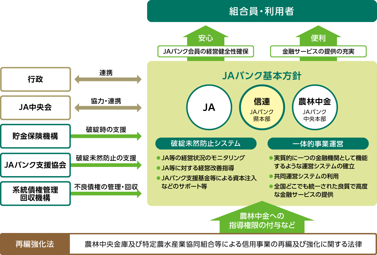 JAバンクシステム